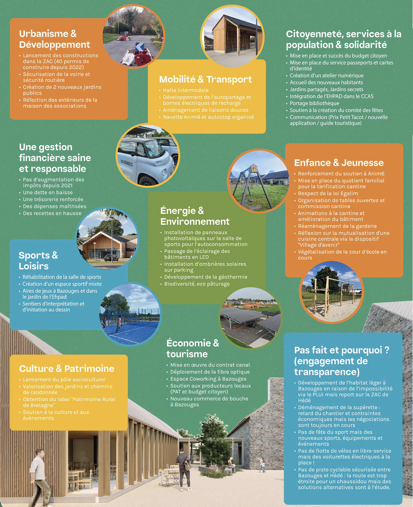 Infographie bilan du mandat municipal 