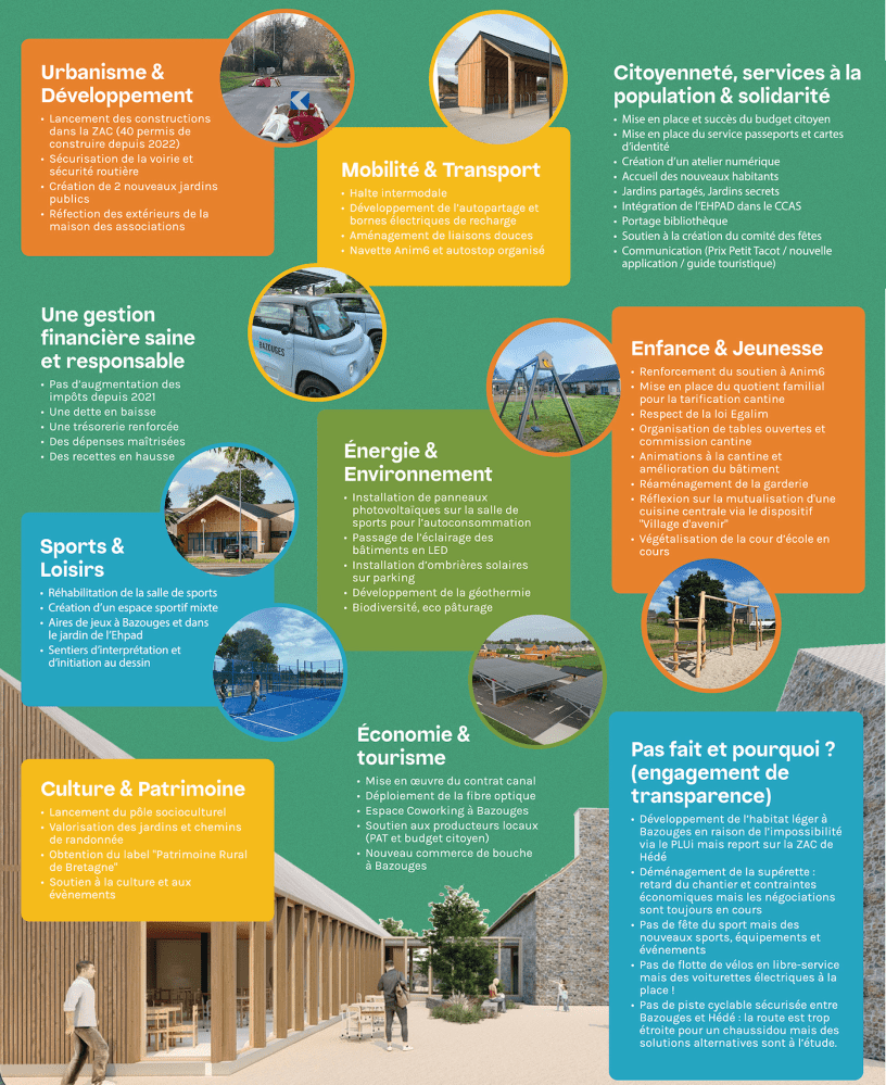 Infographie bilan du mandat municipal